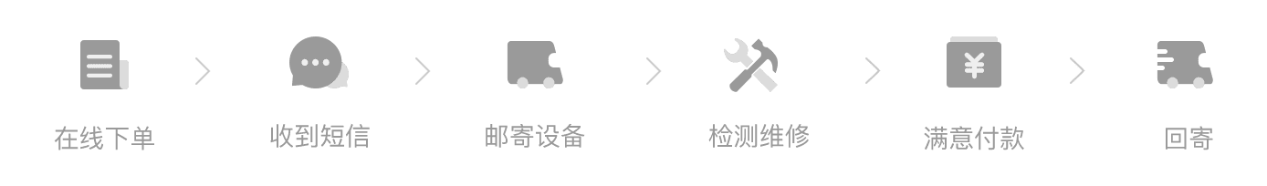 郵寄維修